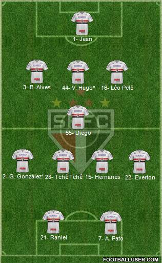 São Paulo FC Formation 2019