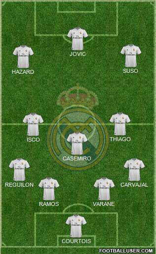 Real Madrid C.F. Formation 2019