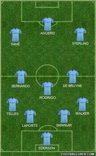 Manchester City Formation 2019