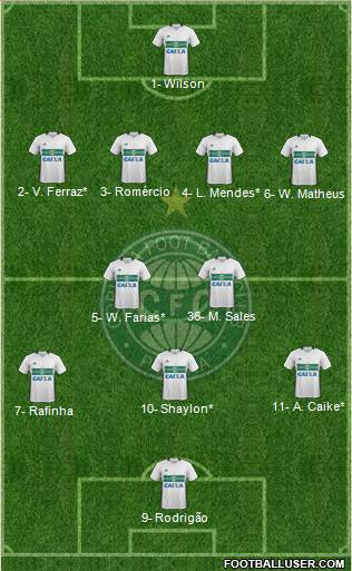 Coritiba FC Formation 2019