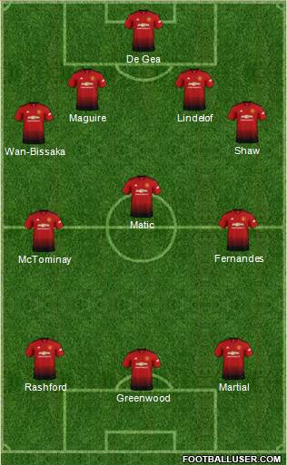 Manchester United Formation 2019