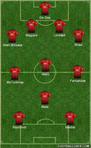 Manchester United Formation 2019