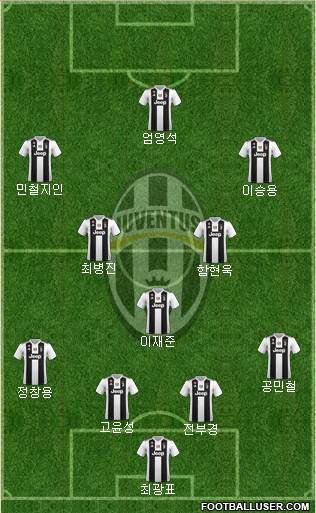 Juventus Formation 2019