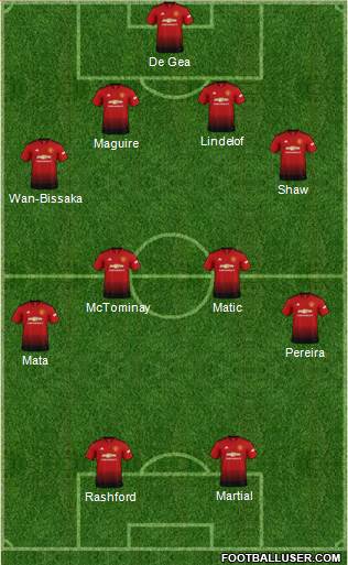 Manchester United Formation 2019