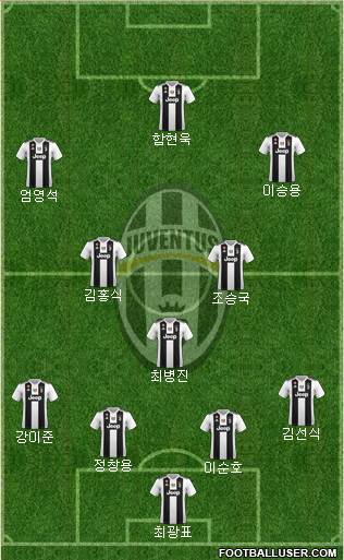 Juventus Formation 2019