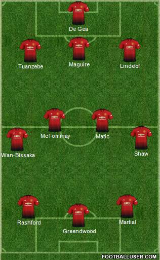 Manchester United Formation 2019