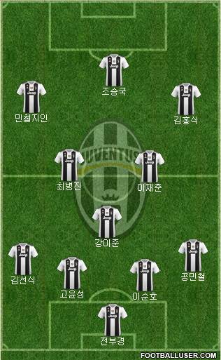 Juventus Formation 2019