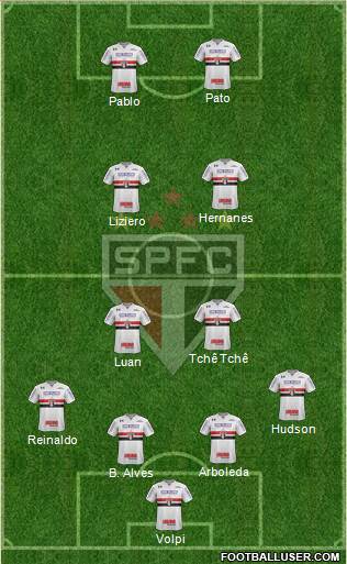 São Paulo FC Formation 2019