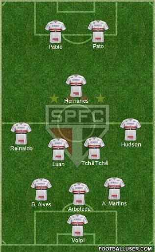 São Paulo FC Formation 2019