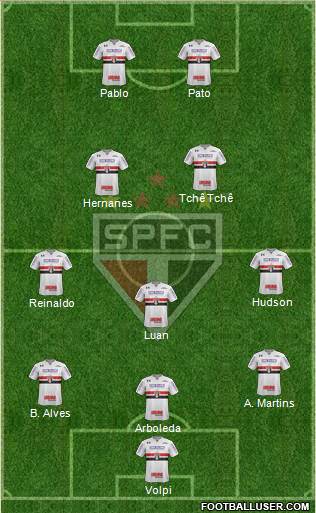 São Paulo FC Formation 2019