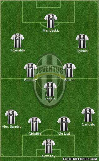 Juventus Formation 2019