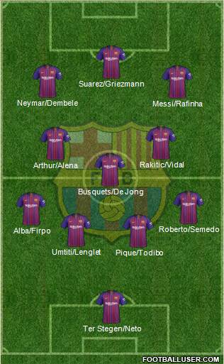 F.C. Barcelona Formation 2019
