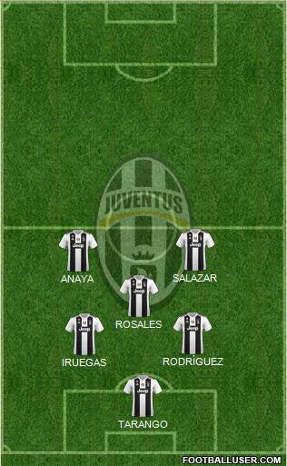 Juventus Formation 2019