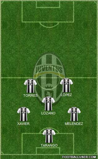 Juventus Formation 2019