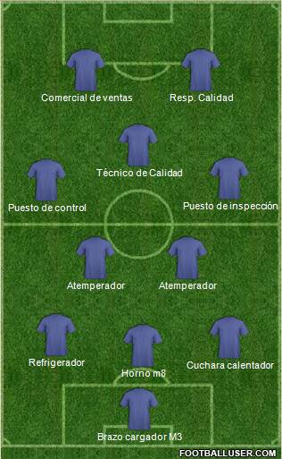 Dream Team Formation 2019