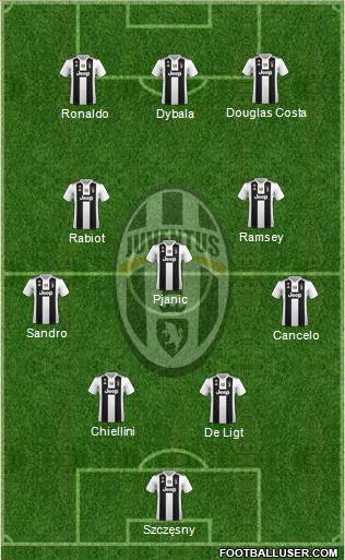 Juventus Formation 2019
