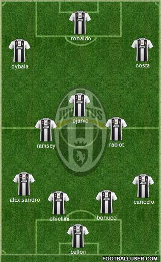 Juventus Formation 2019