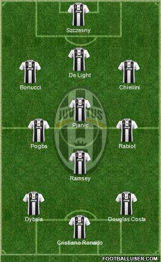 Juventus Formation 2019