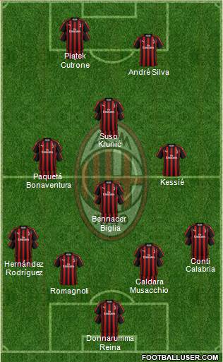 A.C. Milan Formation 2019