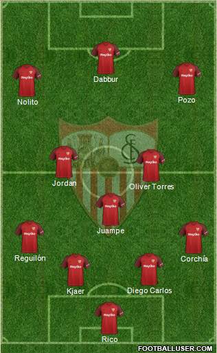 Sevilla F.C., S.A.D. Formation 2019