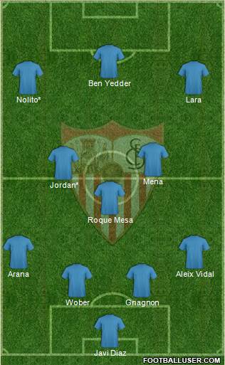 Sevilla F.C., S.A.D. Formation 2019