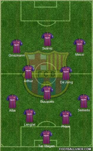 F.C. Barcelona Formation 2019