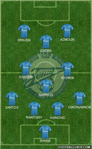 Zenit St. Petersburg Formation 2019