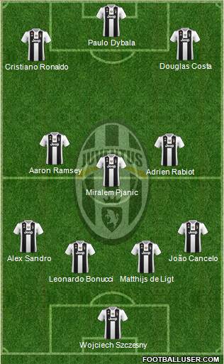 Juventus Formation 2019