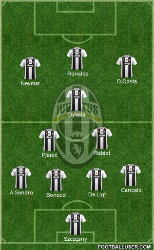 Juventus Formation 2019