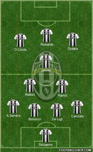 Juventus Formation 2019
