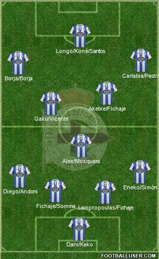 R.C. Deportivo de La Coruña S.A.D. Formation 2019