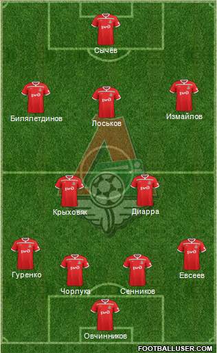Lokomotiv Moscow Formation 2019