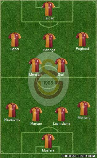 Galatasaray SK Formation 2019