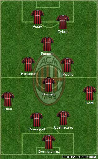 A.C. Milan Formation 2019