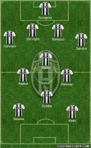 Juventus Formation 2019