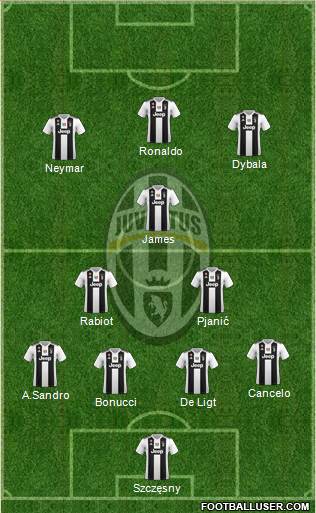 Juventus Formation 2019