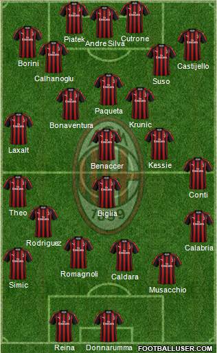 A.C. Milan Formation 2019