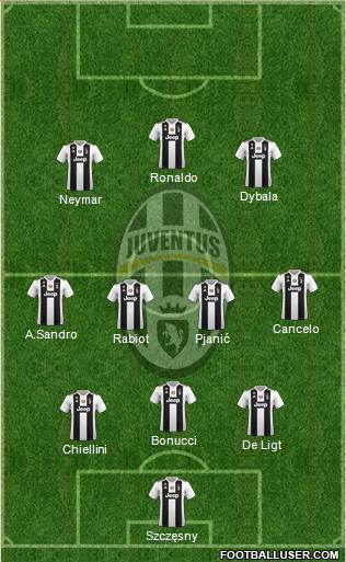 Juventus Formation 2019