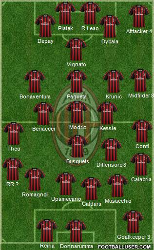 A.C. Milan Formation 2019