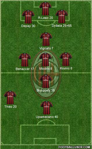 A.C. Milan Formation 2019