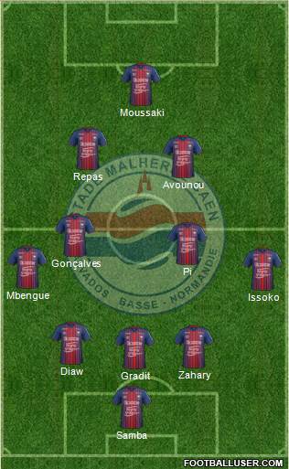 Stade Malherbe Caen Basse-Normandie Formation 2019