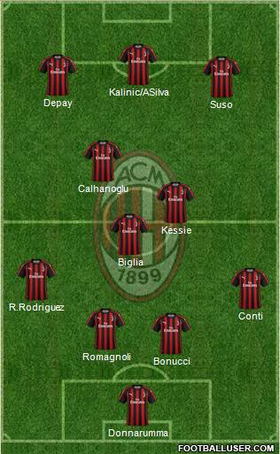 A.C. Milan Formation 2019