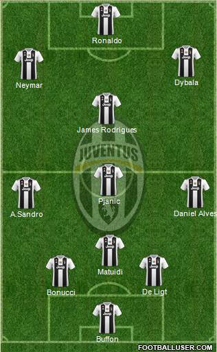 Juventus Formation 2019