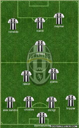 Juventus Formation 2019