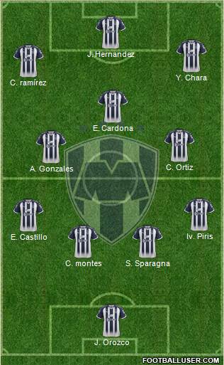 Club de Fútbol Monterrey Formation 2019