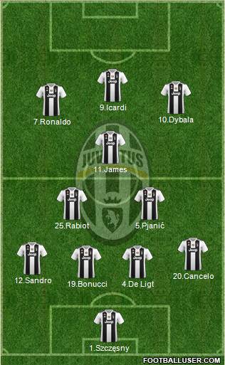 Juventus Formation 2019