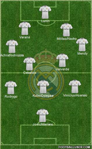 Real Madrid C.F. Formation 2019