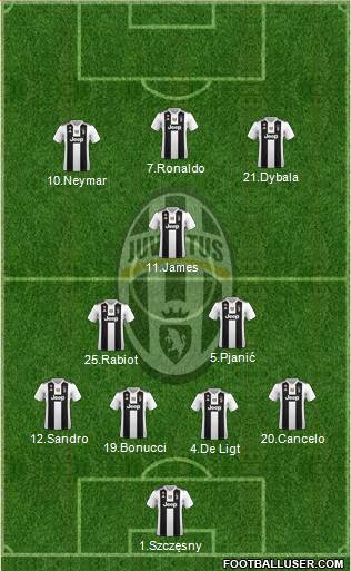 Juventus Formation 2019