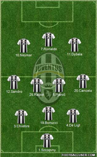 Juventus Formation 2019