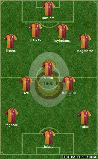 Galatasaray SK Formation 2019